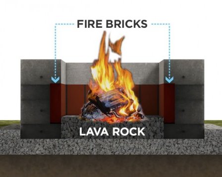 DIY: Простое и красивое место для костра на даче